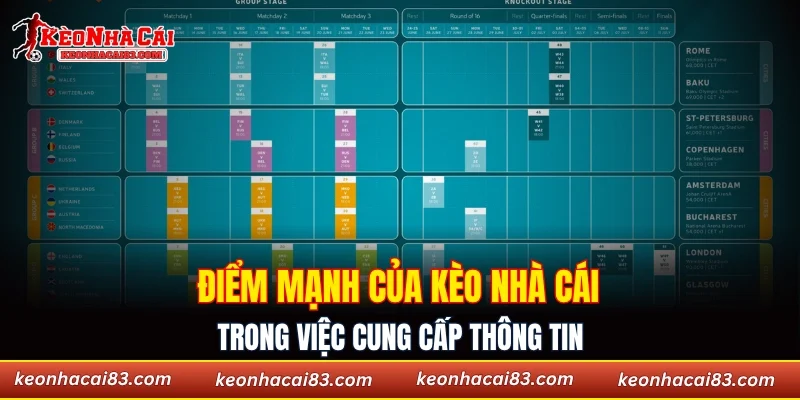 Điểm mạnh của Kèo nhà cái trong việc cung cấp thông tin